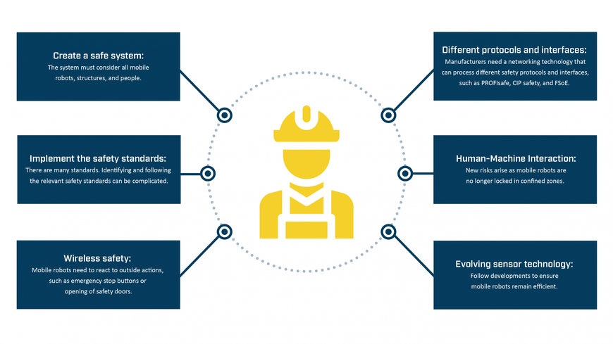 HMS Industrial Networks: واصل التقدم